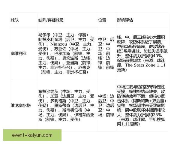 西甲保级大战前瞻：各队状态分析与争夺趋势解读
