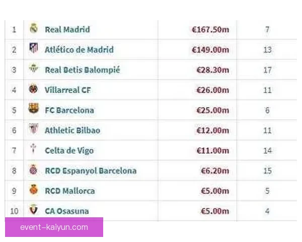 西甲转会细节：各俱乐部引援策略与注册情况分析